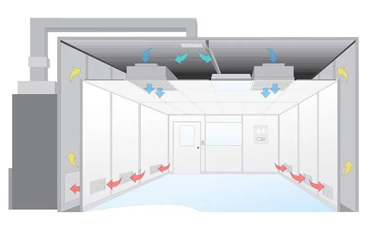 無塵室是什么？無塵室主要應用于哪些范圍?